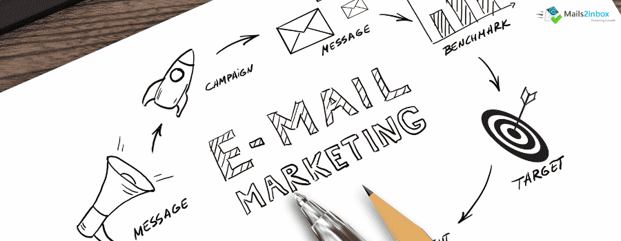 4 step email marketing